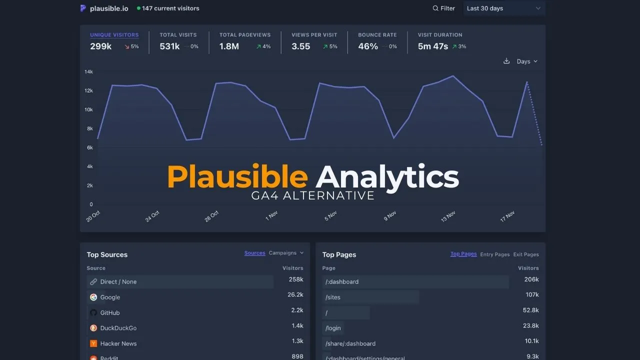 รีวิว Plausible Web Analytics ใช้งานสุดง่าย ทางเลือกใหม่แทน GA4?