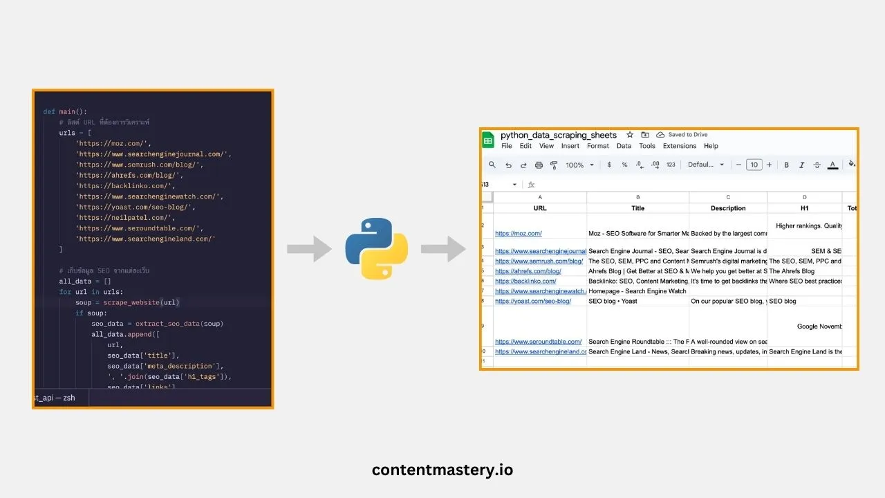 Python SEO ดึงข้อมูลเว็บและบันทึกลง Google Sheets แบบอัตโนมัติ