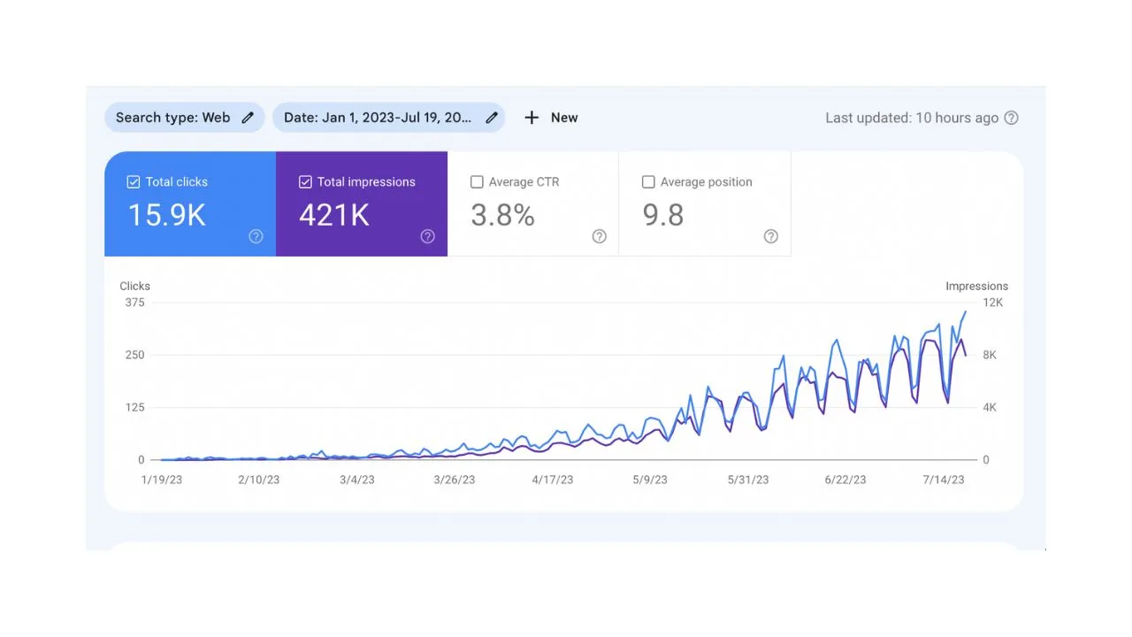 SEO & Web Consult