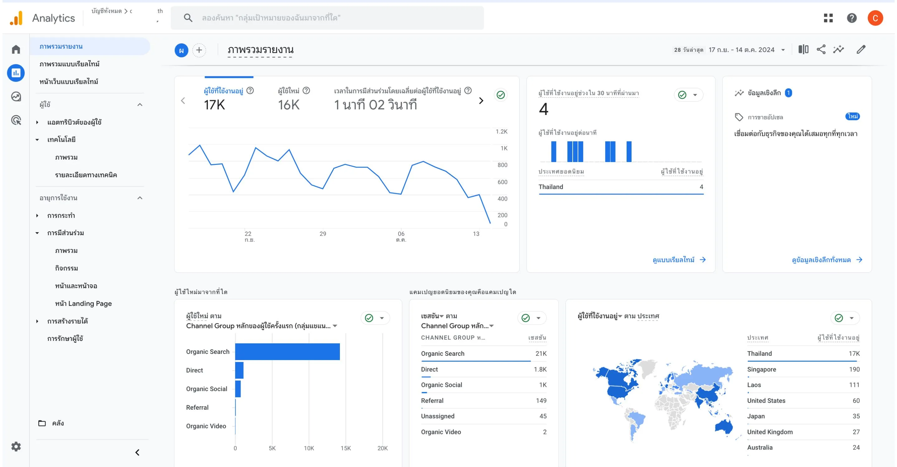 รีวิว Google Analytics 4 (GA4) ภาพรวมและวิธีใช้งาน