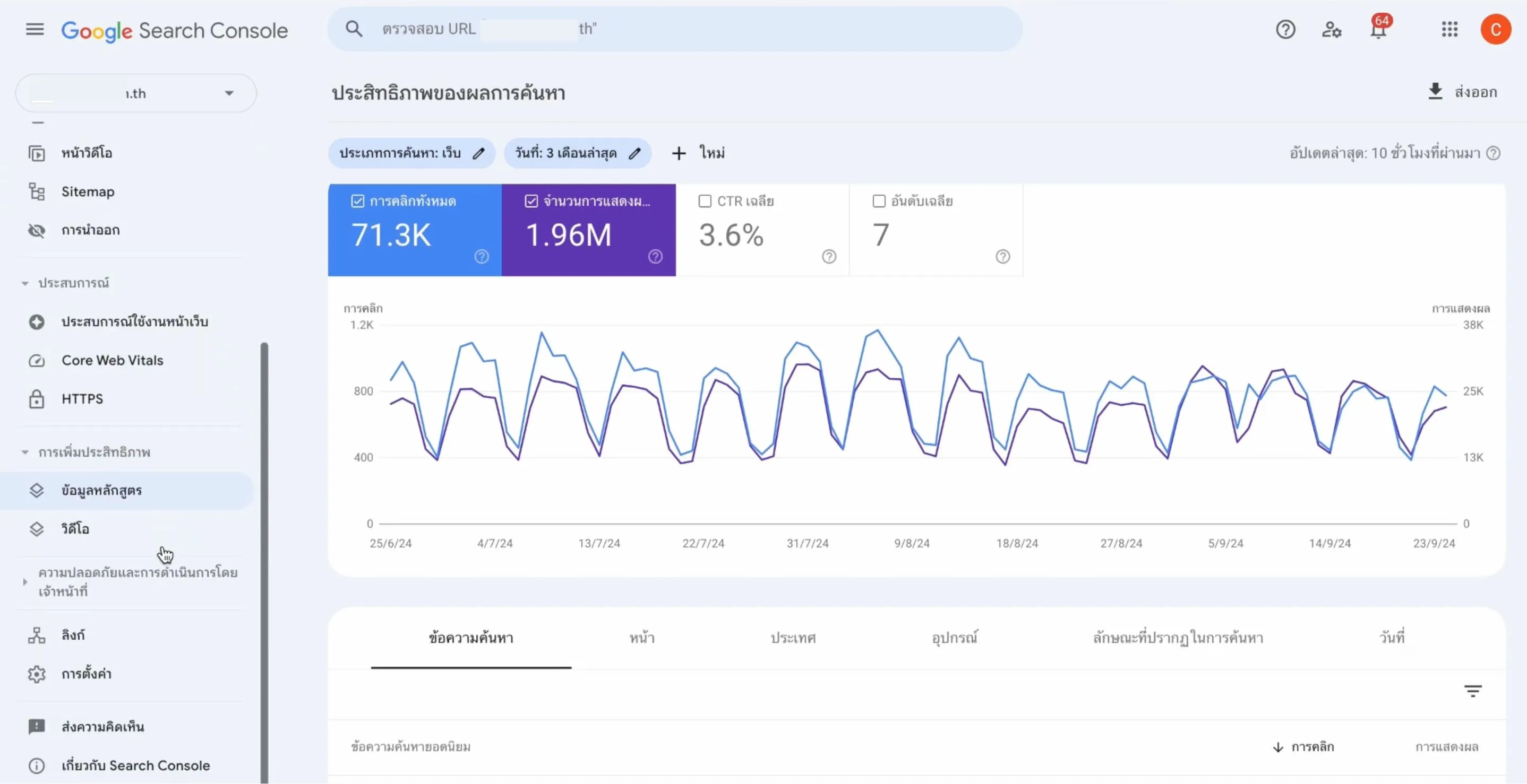 รีวิว Google Search Console ภาพรวมและวิธีใช้งานสำหรับมือใหม่